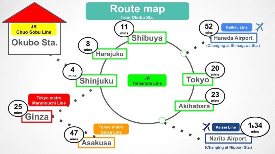 6 Mins To Walk Jr Okubo Station 1Stop To Shinjuku Brand New Silent Stylish 3Br Villa طوكيو المظهر الخارجي الصورة